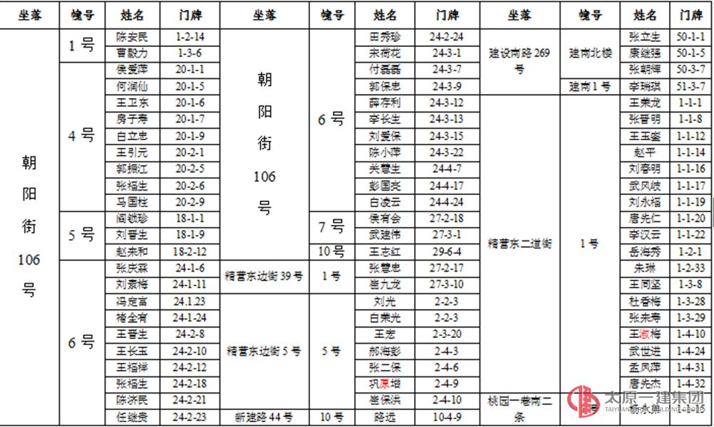 关于发放房屋产权证通知