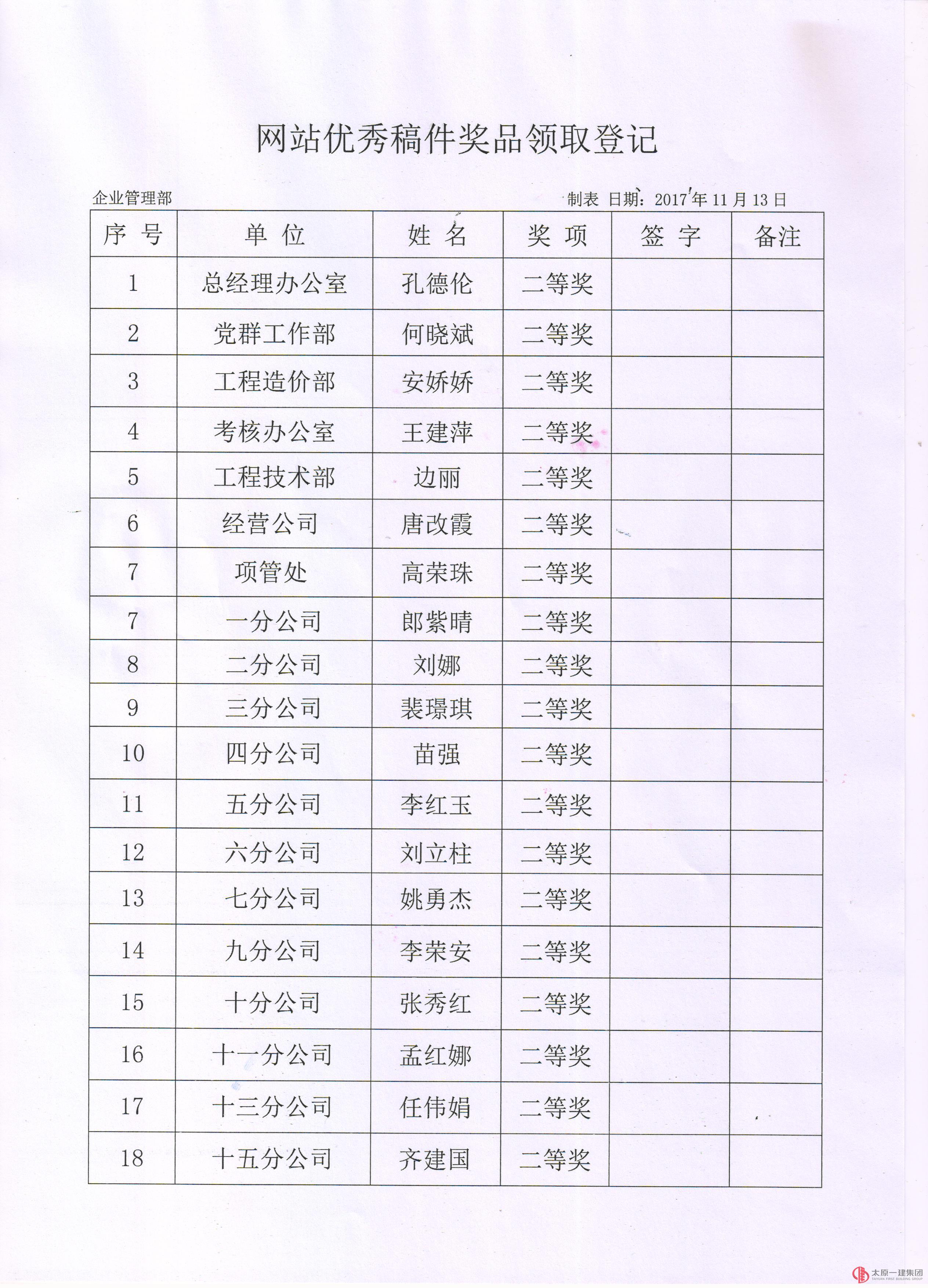 关于表彰企业网站优秀通讯员和优秀稿件作者的通知