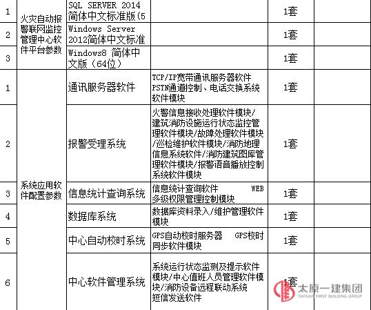 竞争性谈判公告