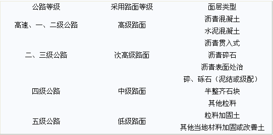 2012造价工程师技术与计量（土建）知识点100个