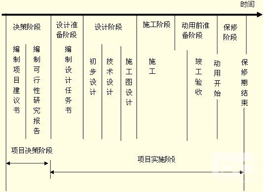 一级建造师《项目管理》第一章重要知识点与难点